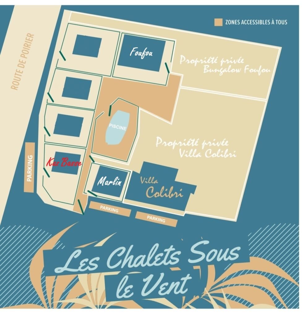 Localisation sur la propriété