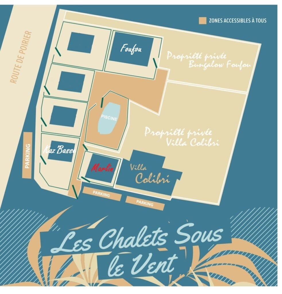 Localisation sur la propriété